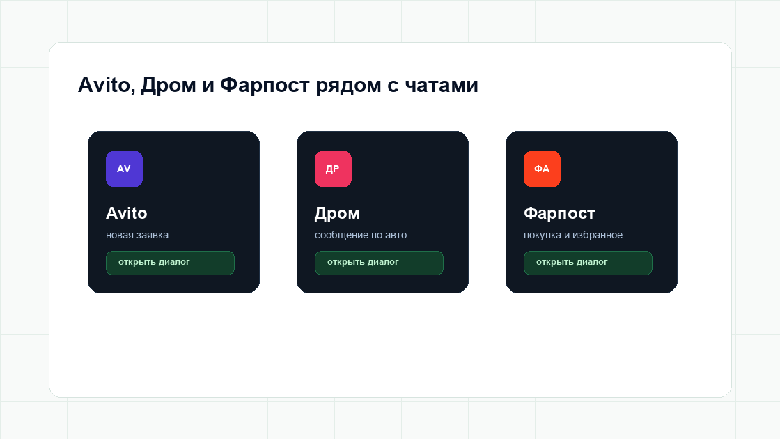 Заявки с Avito, Дрома и Фарпоста рядом с рабочими чатами