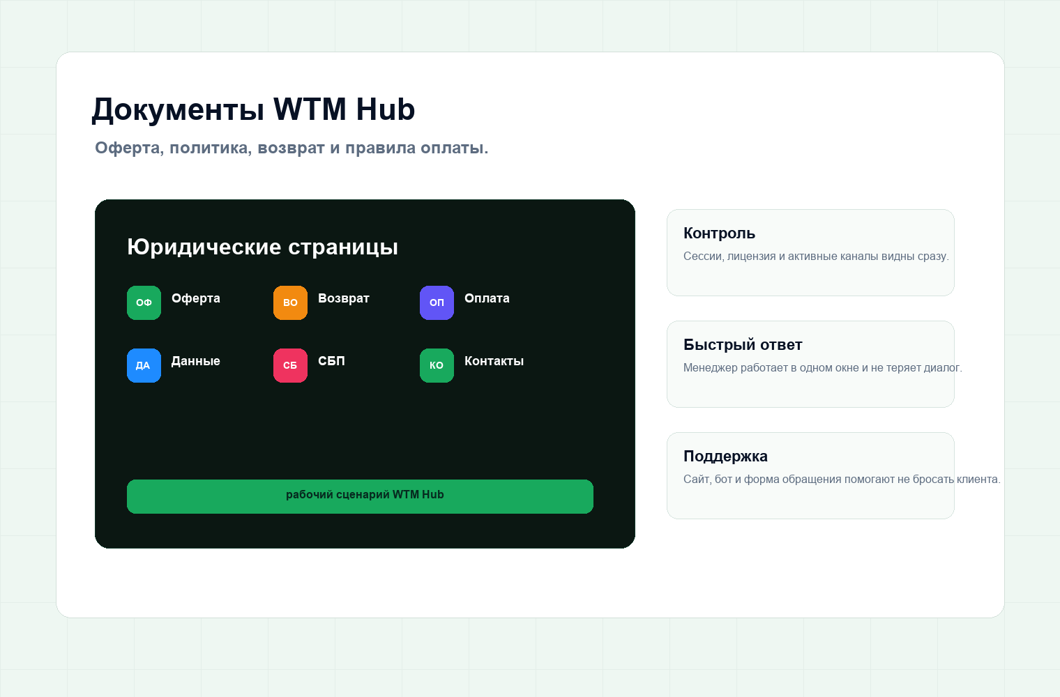 Документы WTM Hub: оферта, оплата, лицензия и возврат