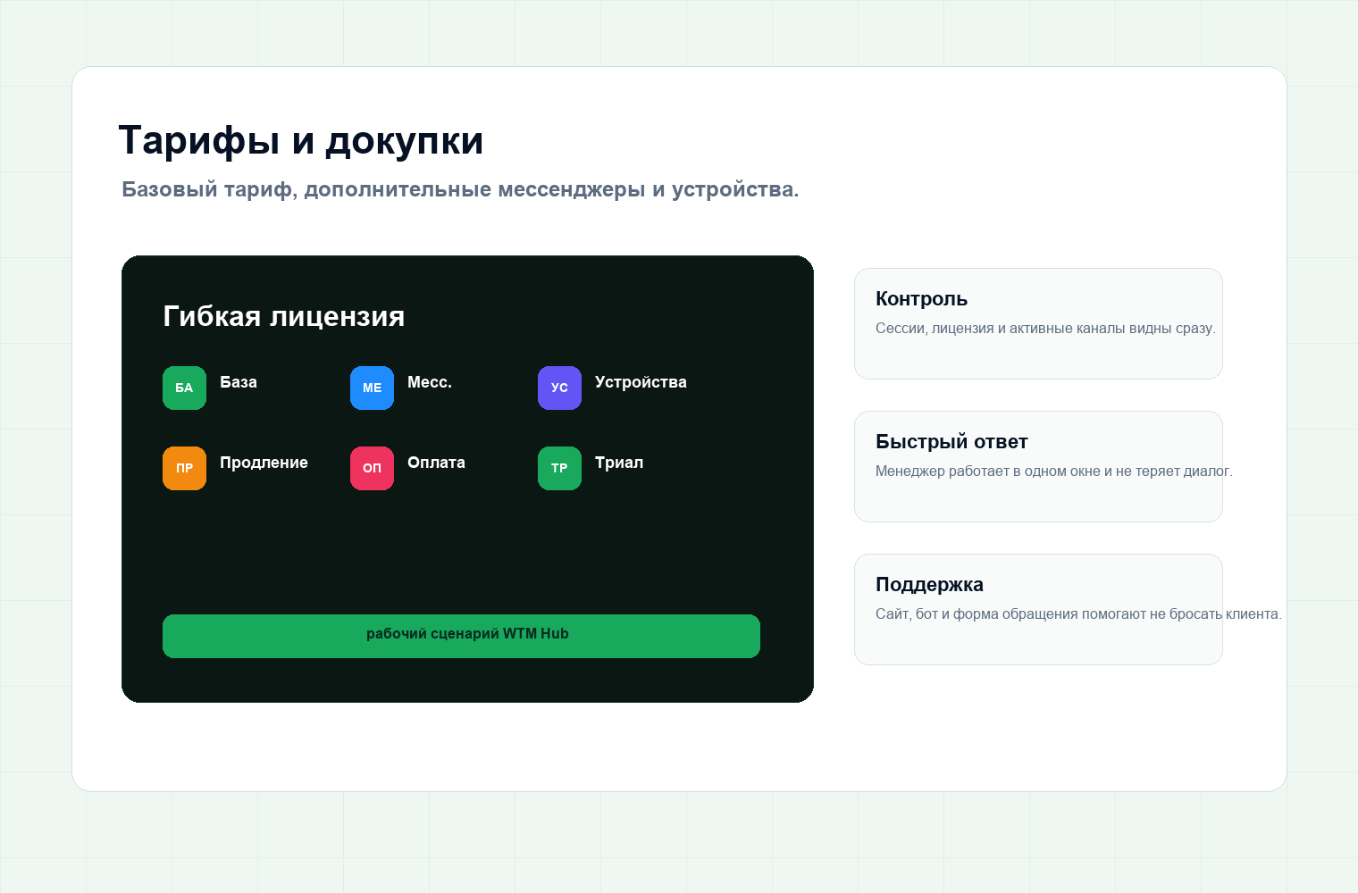 Тарифы WTM Hub, докупка мессенджеров и устройств к лицензии