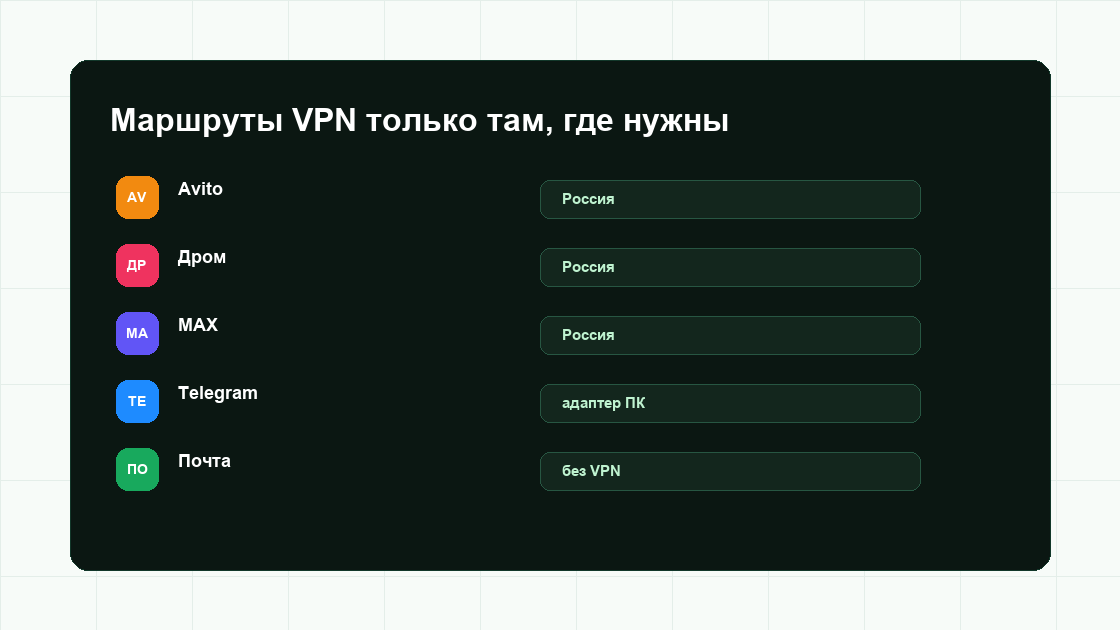 VPN-профили и маршруты для российских сервисов в WTM Hub